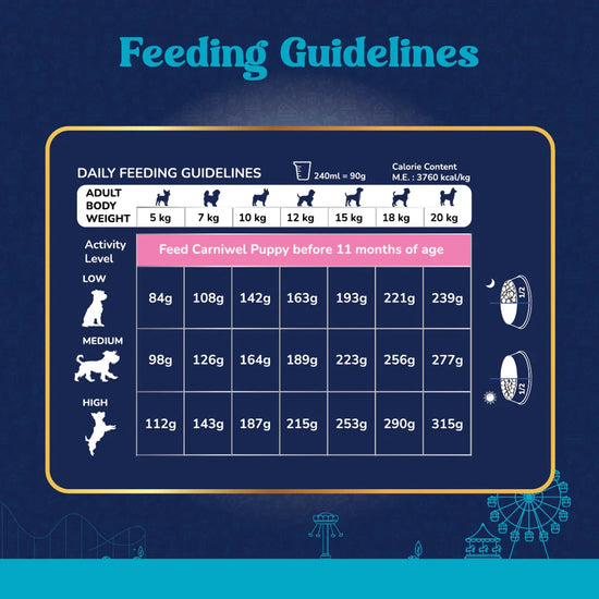 Carniwel Fresh Chicken Dry Dog Food for Small Breed, Adult - Zigly