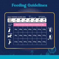 Carniwel Fresh Chicken Dry Dog Food for Small Breed, Adult - Zigly