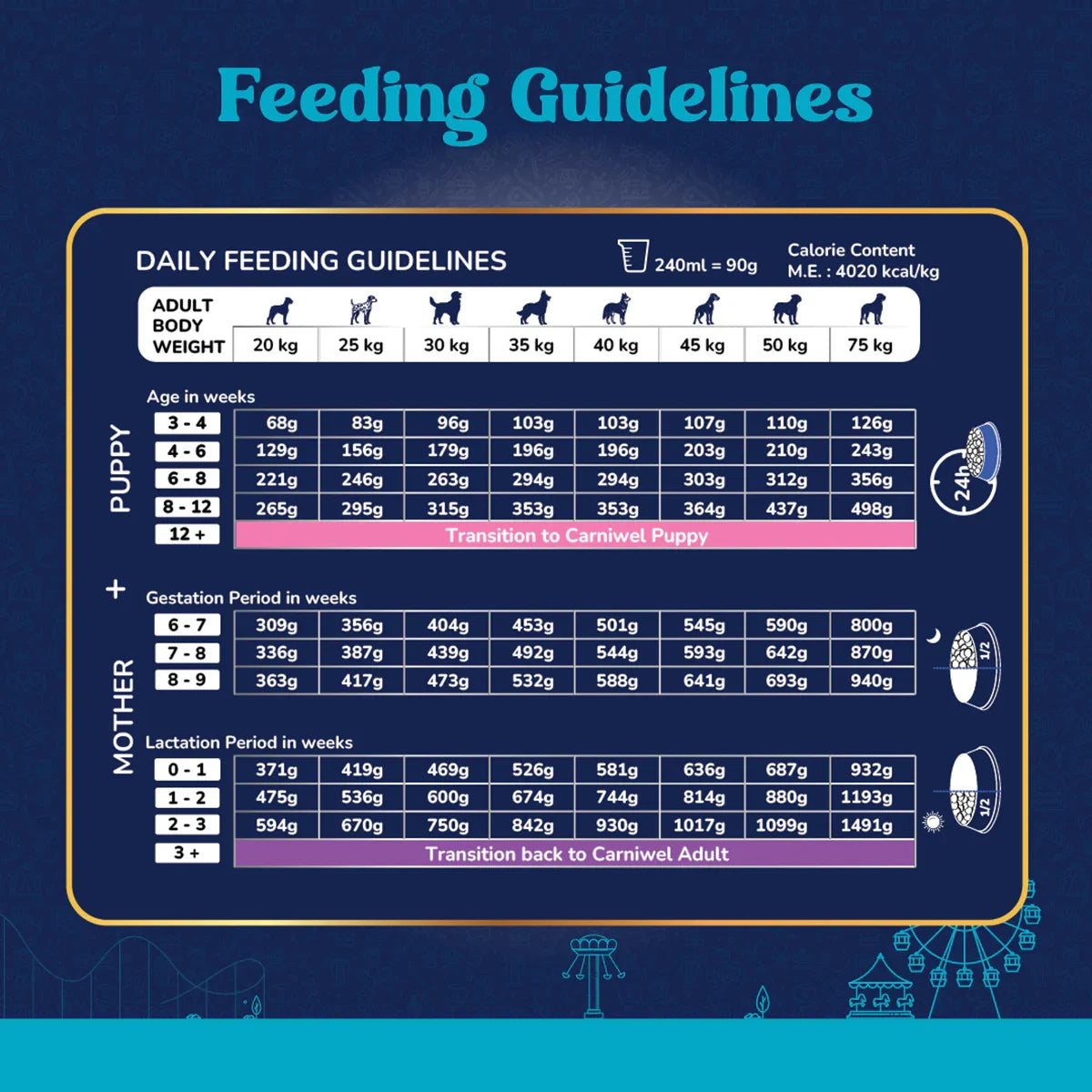 Carniwel Fresh Chicken Dry Dog Food for Large Breed, Starter - Zigly