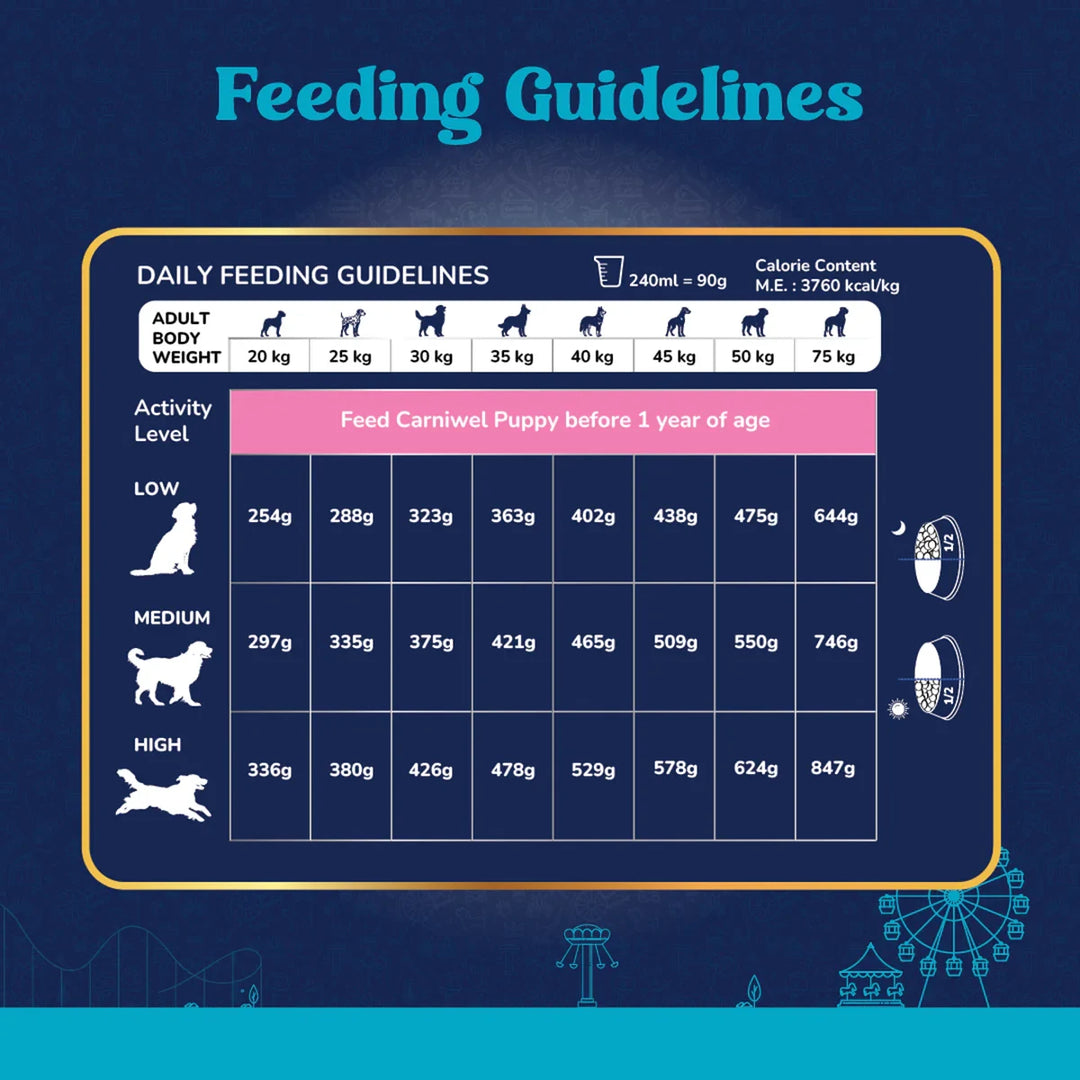 Carniwel Fresh Chicken Dry Dog Food for Large Breed, Adult - Zigly