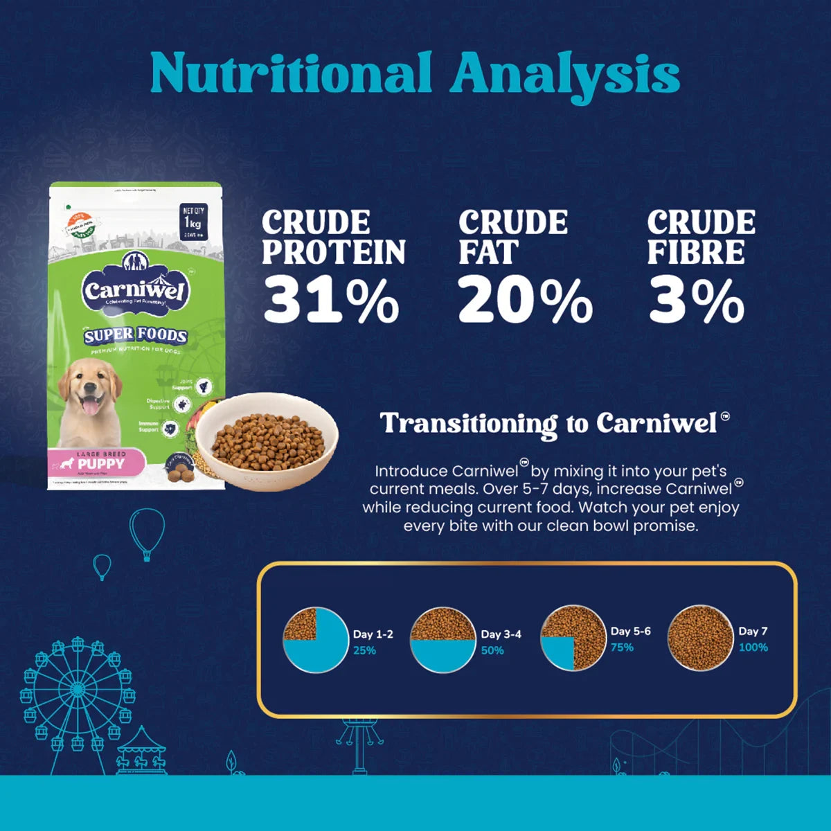 Carniwel Veg with Superfoods Dry Dog Food for Large Breed, Puppy - Zigly