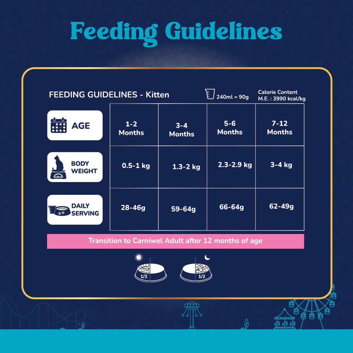 Carniwel Ocean Fish & Krill Dry Cat Food, Kitten - Zigly