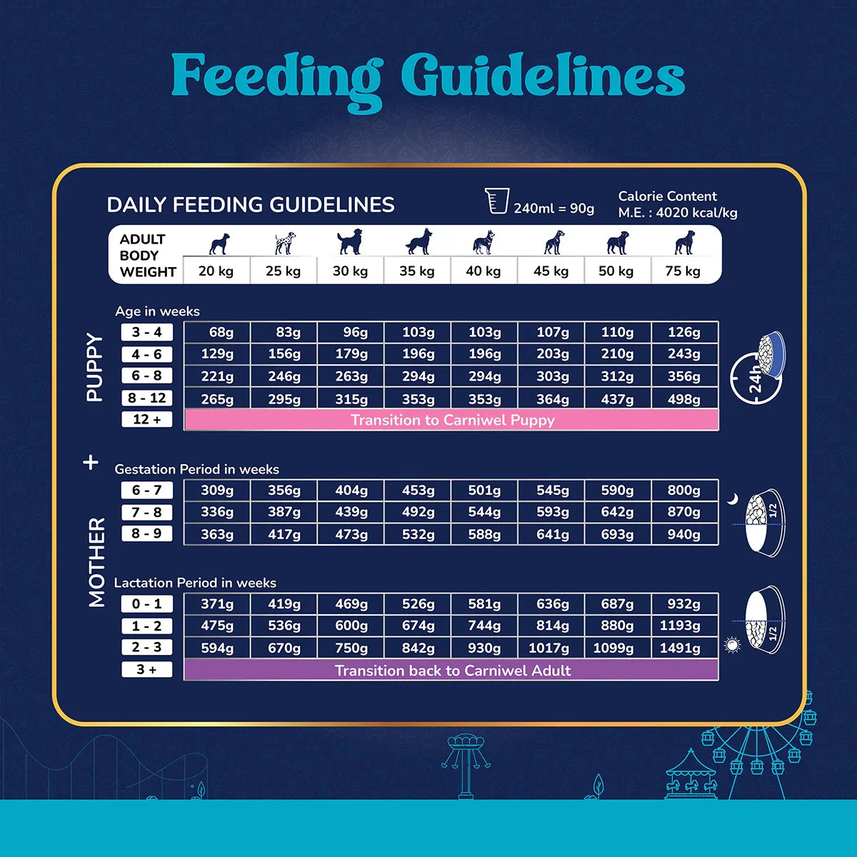 Carniwel Fresh Lamb Dry Dog Food for Large Breed, Starter - Zigly