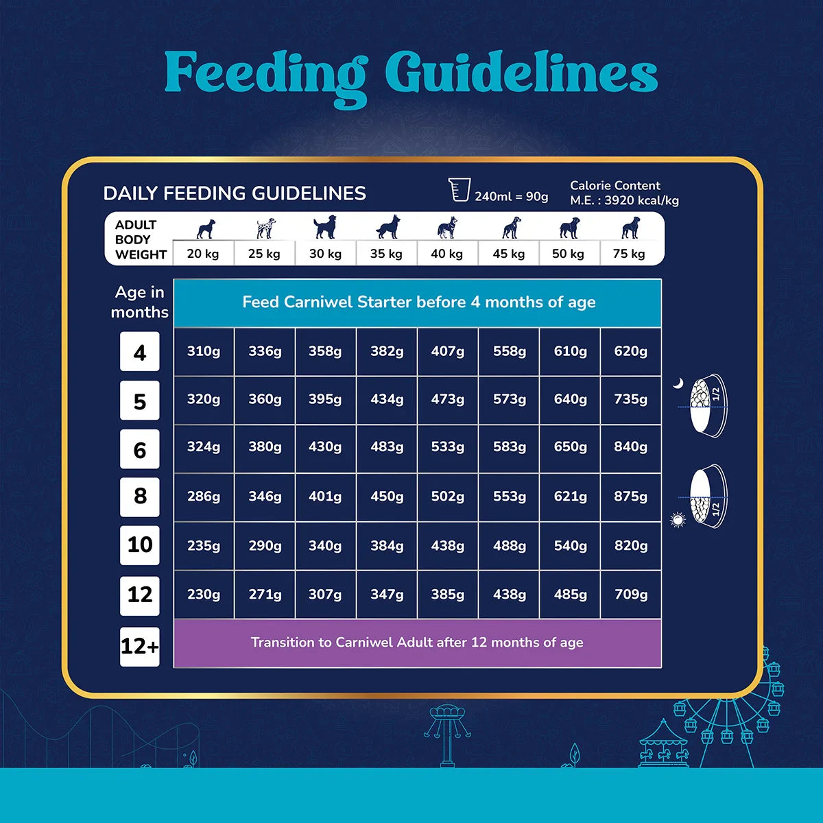 Carniwel Fresh Lamb Dry Dog Food for Large Breed, Puppy - Zigly