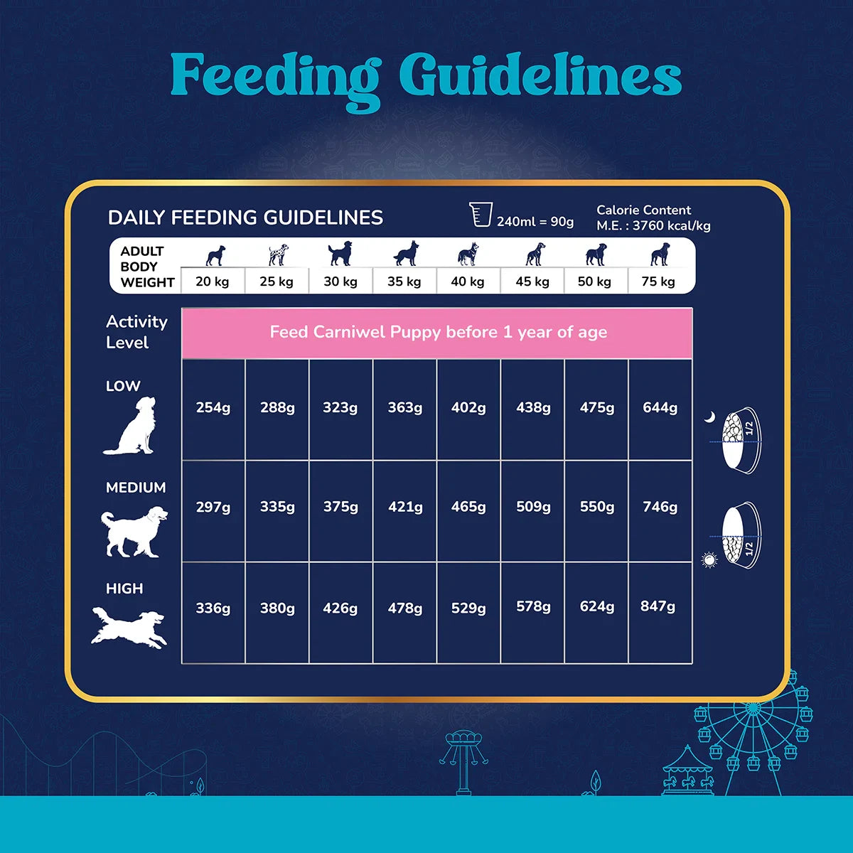 Carniwel Fresh Lamb Dry Dog Food for Large Breed, Adult - Zigly