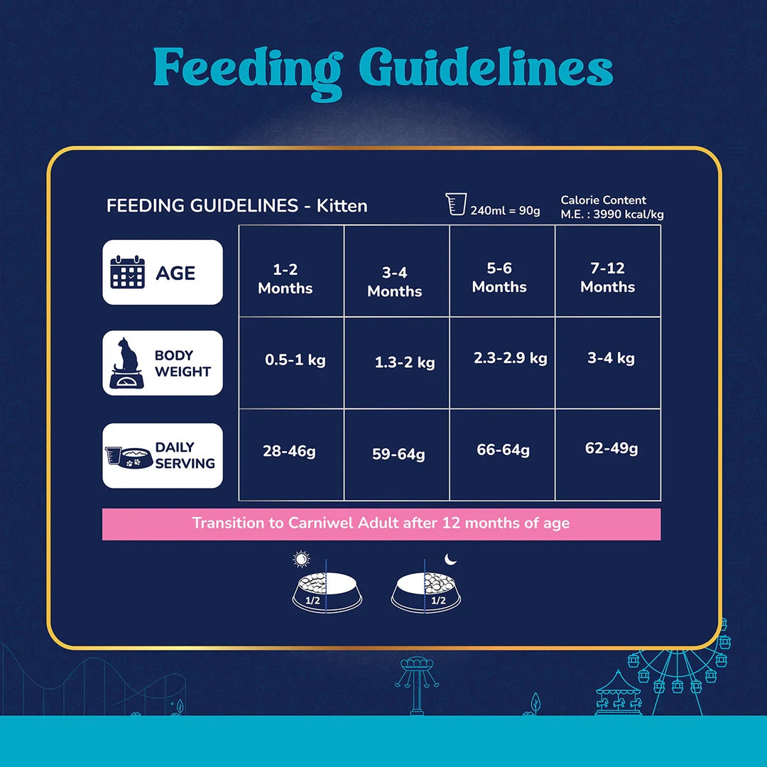 Carniwel Fresh Fish & Shrimp Dry Cat Food, Kitten - Zigly