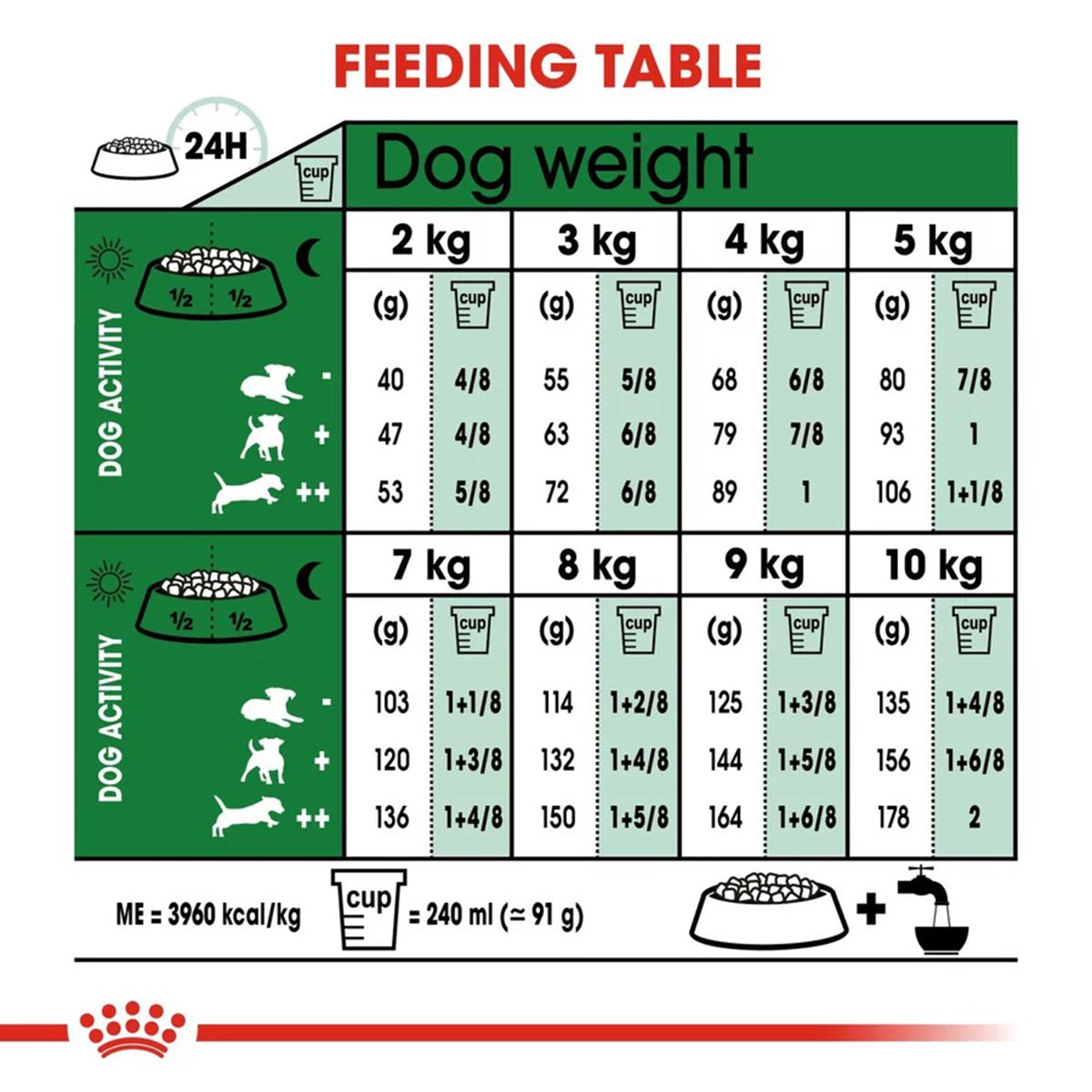 Royal Canin Mini Adult Dry Dog Food - Zigly