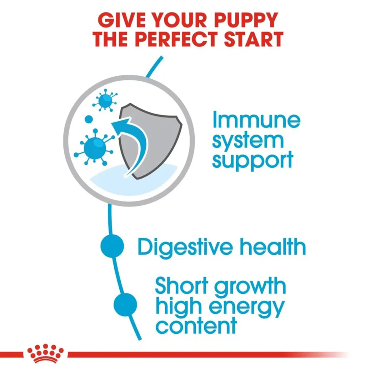 Royal Canin Medium Puppy Dry Dog Food - Zigly