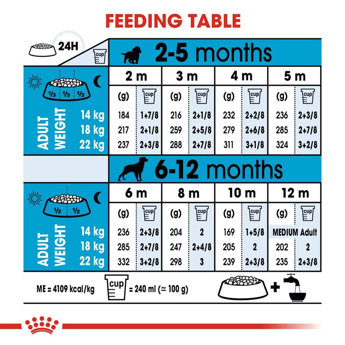 Royal Canin Medium Puppy Dry Dog Food - Zigly