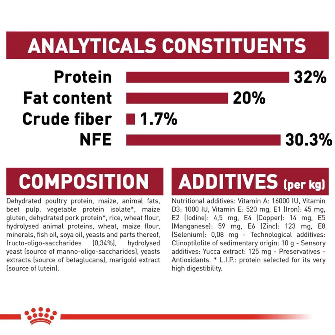 Royal Canin Medium Puppy Dry Dog Food - Zigly