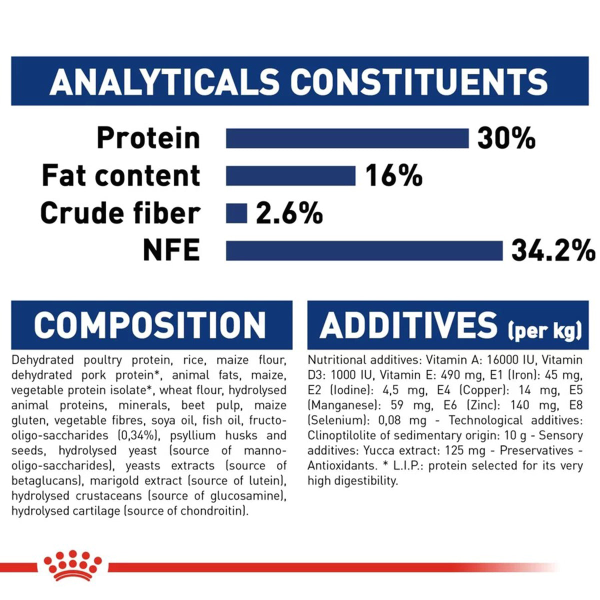 Royal Canin Maxi Puppy Dry Dog Food - Zigly