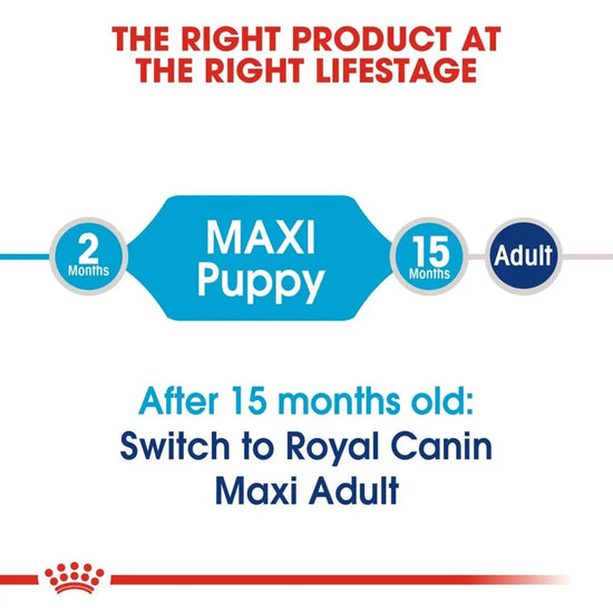 Royal Canin Maxi Puppy Dry Dog Food - Zigly