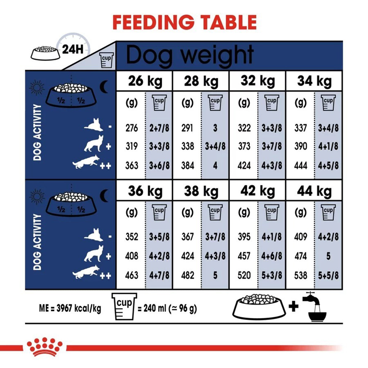 Royal Canin Maxi Adult Dry Dog Food - Zigly