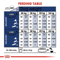 Royal Canin Maxi Adult Dry Dog Food - Zigly