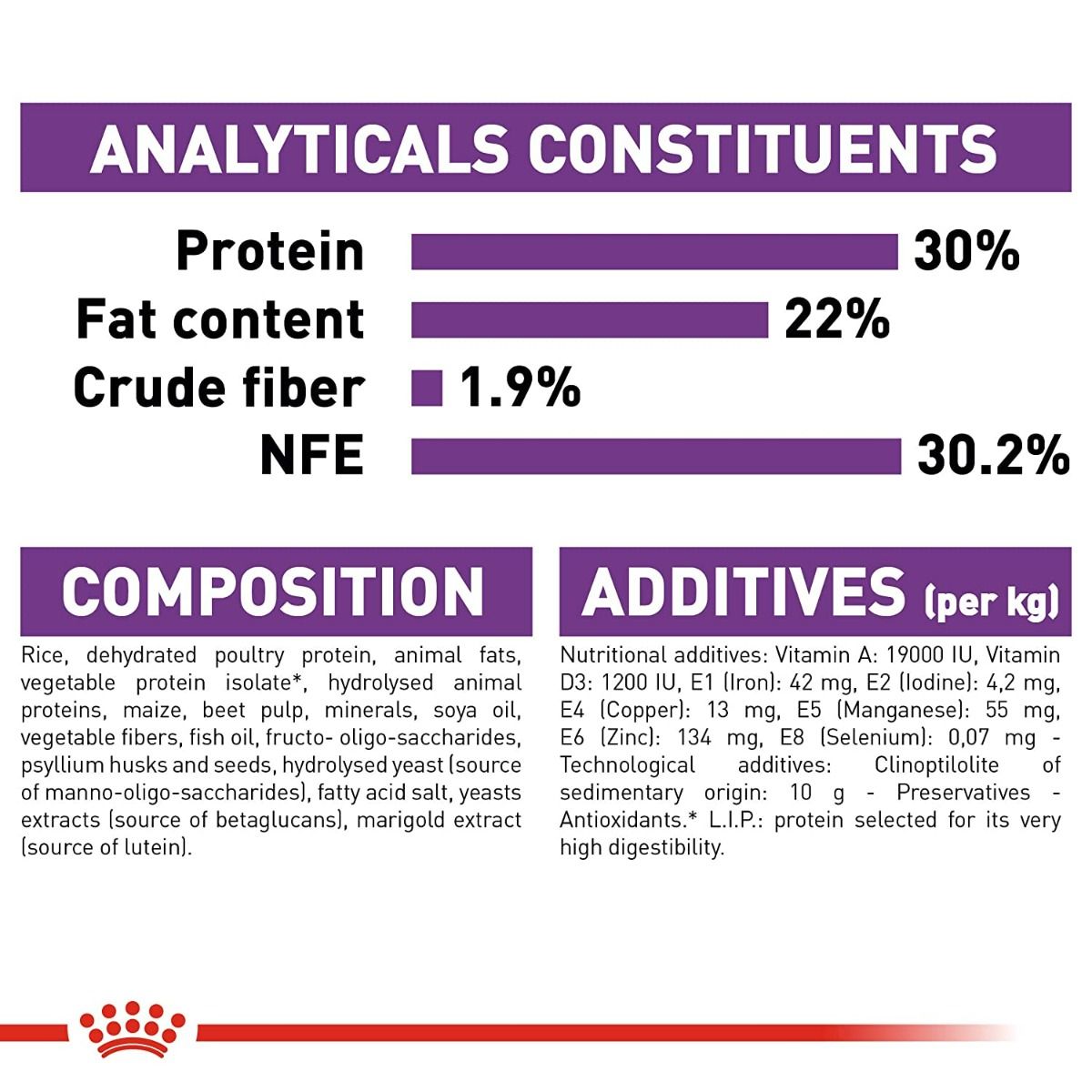 Royal Canin Giant Starter Dry Dog Food - Zigly