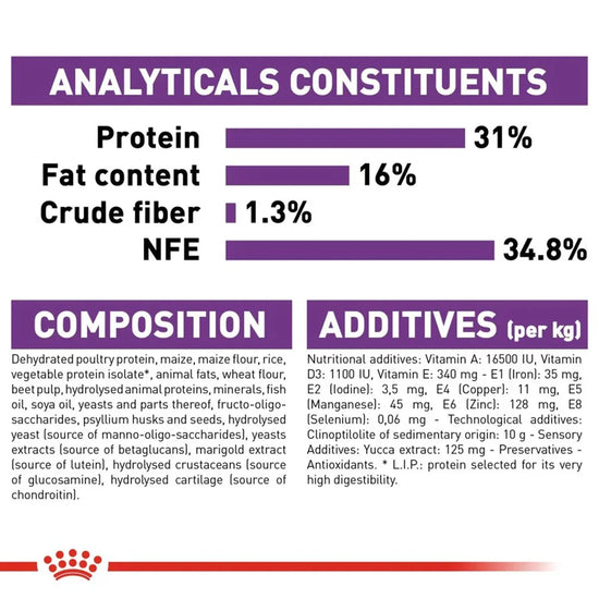 Royal Canin Giant Junior Dry Dog Food - 3.5kg - Zigly