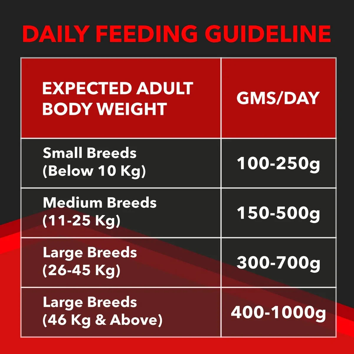 Drools Focus All Breed Adult Dry Dog Food - 12kg - Zigly