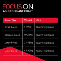 Drools Focus All Breed Adult Dry Dog Food - 12kg - Zigly