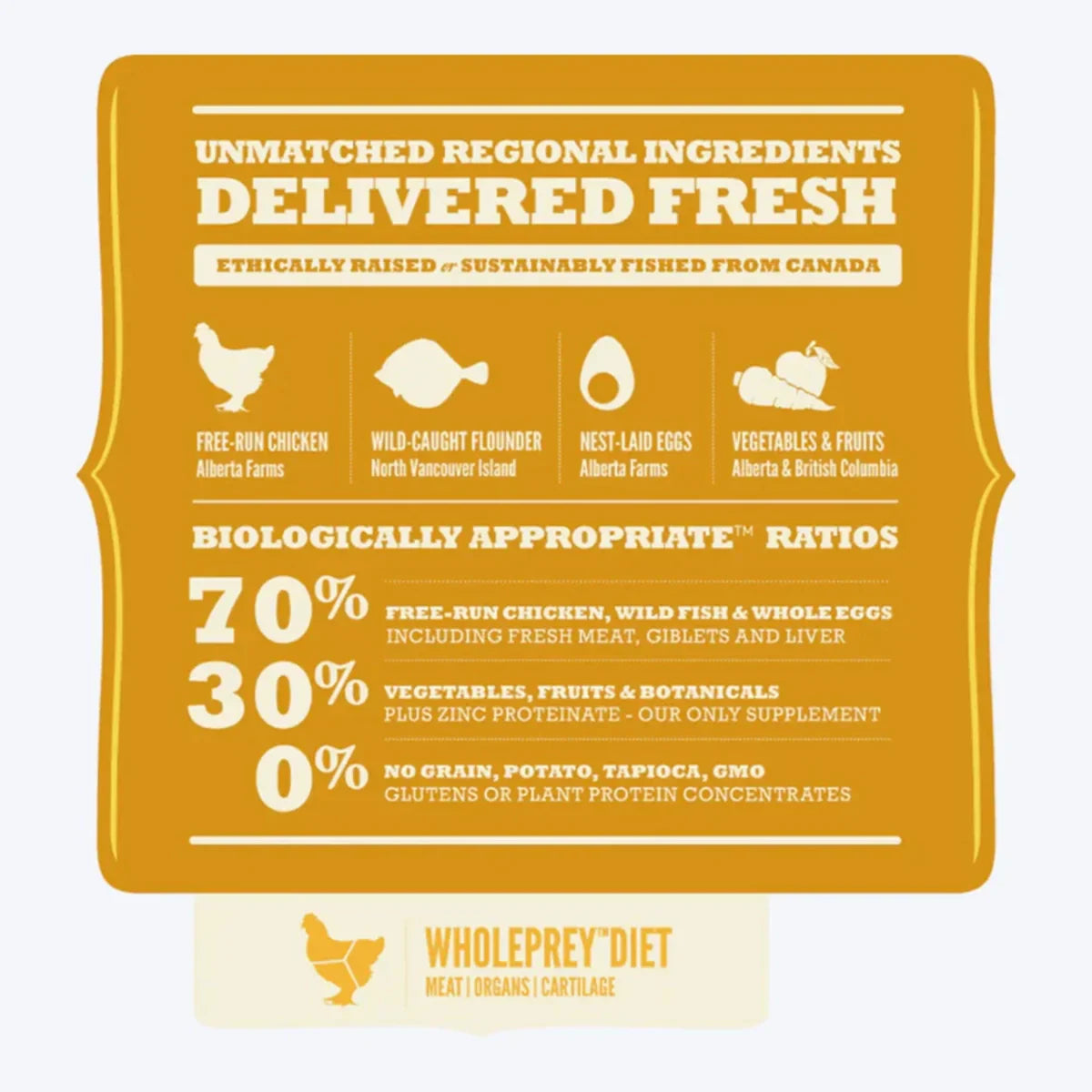 Acana Puppy & Junior Mini & Medium Breed Dry Dog Food - Zigly