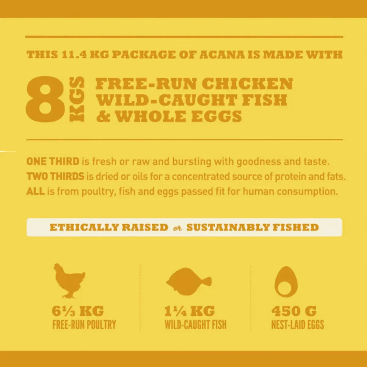 Acana Puppy & Junior Mini & Medium Breed Dry Dog Food - Zigly