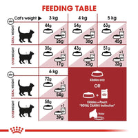 Royal Canin Fit 32 Dry Cat Food - All Breed Adult - Zigly