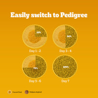 Pedigree Vegetarian Dry Dog Food - All Breed Puppy & Adult - 2.8kg - Zigly