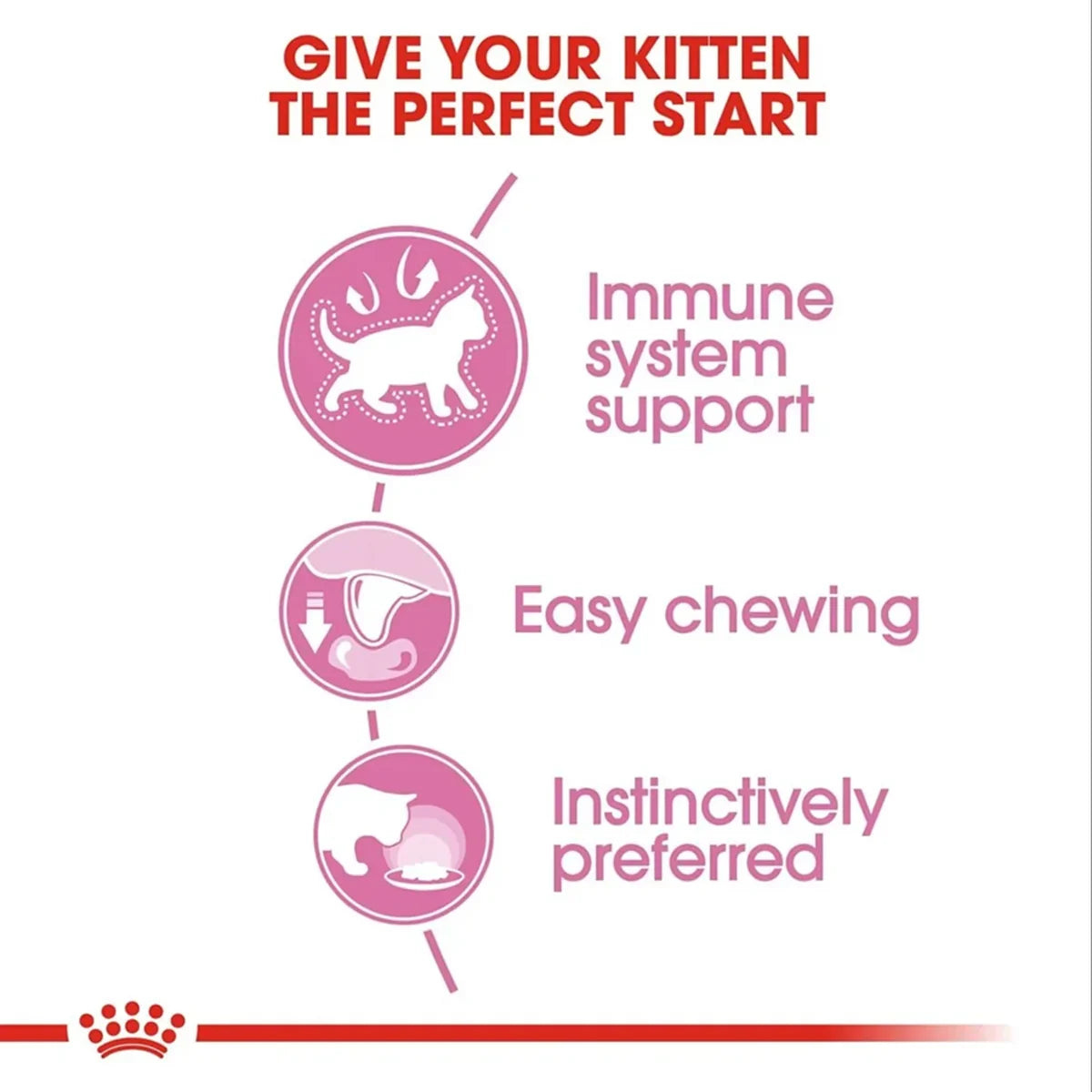 Royal Canin Kitten Gravy-Salsa Instinctive Pack Wet Cat Food - All Breed - 85g - Zigly