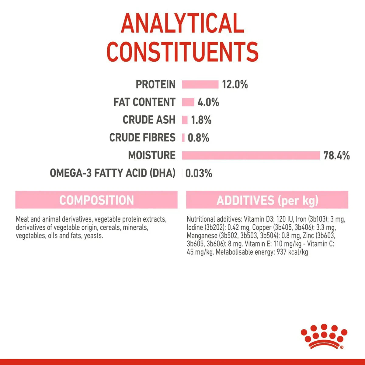 Royal Canin Instinctive Loaf Kitten Wet Cat Food - All Breed - 85g - Zigly