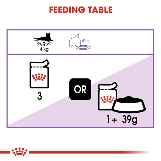 Royal Canin Sterilised Wet Cat Food - All Breed Adult - 85g - Zigly