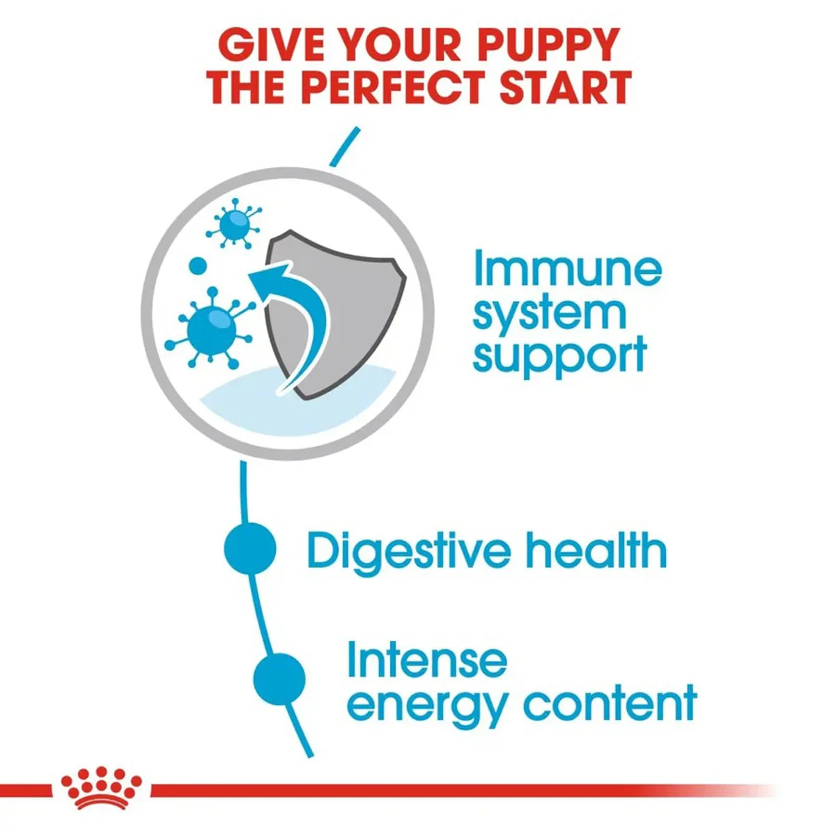 Royal Canin Mini Puppy Wet Dog Food - 85g - Zigly