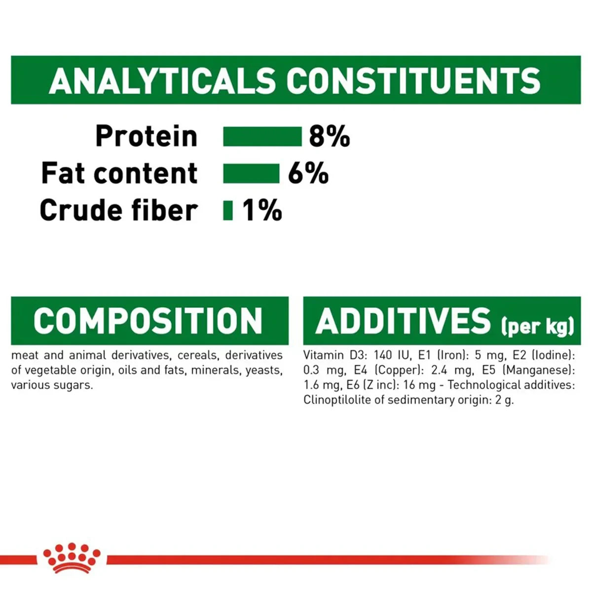 Royal Canin Mini Puppy Wet Dog Food - 85g - Zigly