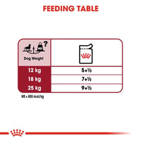 Royal Canin Medium Adult Wet Dog Food - 140g - Zigly