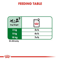 Royal Canin Mini Adult Wet Dog Food - 85g - Zigly