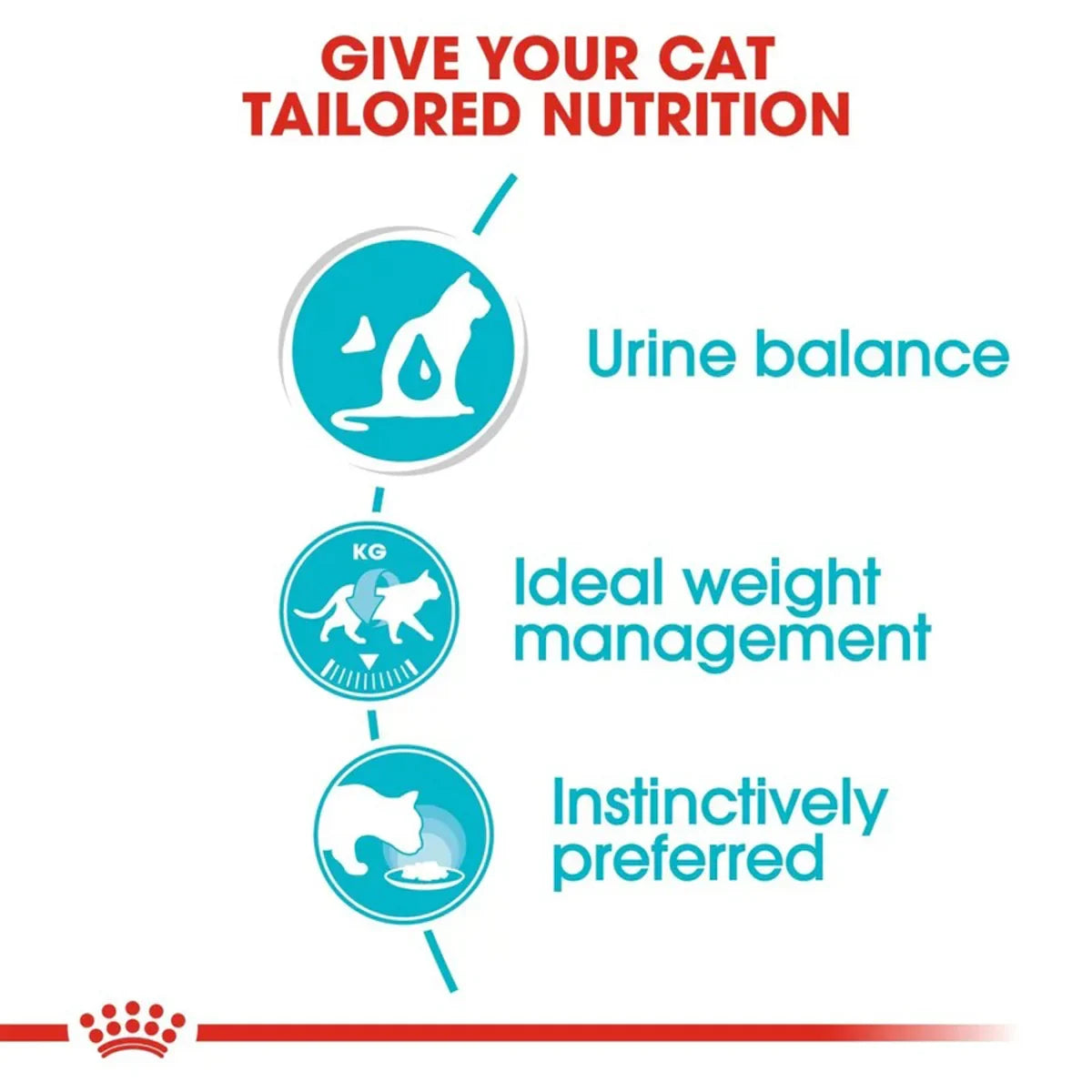Royal Canin Urinary Care Wet Cat Food - All Breed Adult - 85g - Zigly