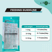 Rena Kitty Licks Tuna Cat Treat - 60g Tubes - Zigly