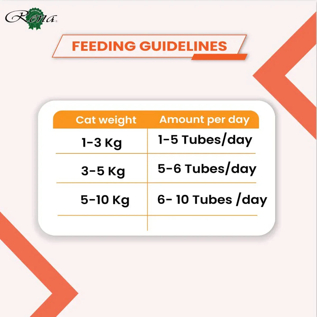 Rena Kitty Licks Chicken With Tuna Cat Treat - 60g Tubes - Zigly