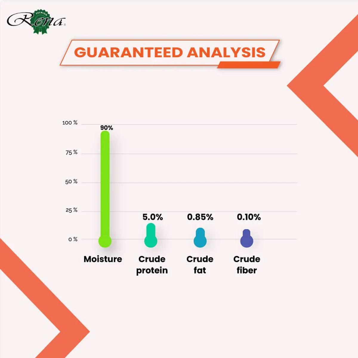 Rena Kitty Licks Chicken Tuna Cat Treat - 15g x 30 tubes - Zigly