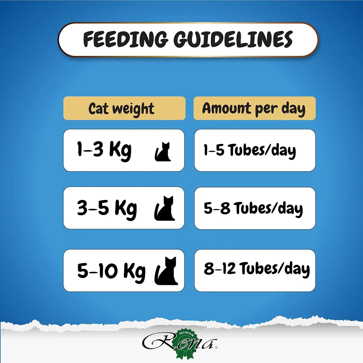 Rena Kitty Licks Tuna Seafood Cat Treat - 60g tubes - Zigly