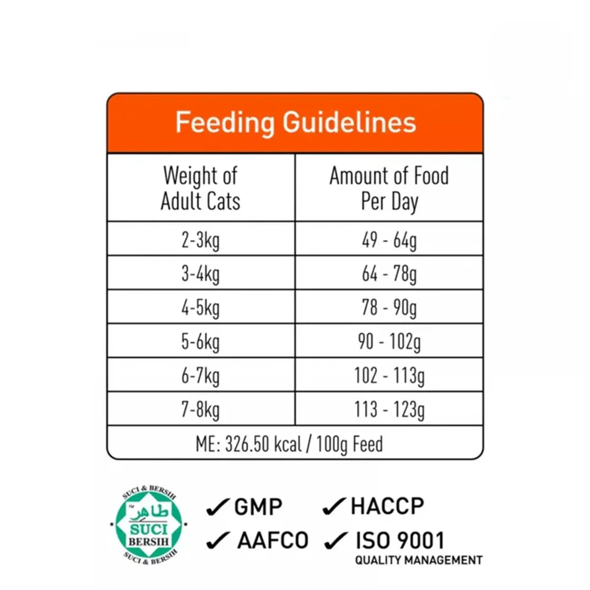 ProDiet Mackerel Dry Cat Food-1.2 kg - Zigly