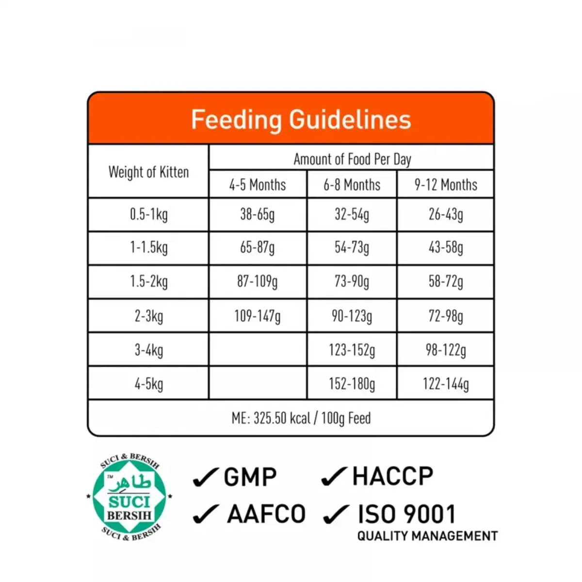 ProDiet Adult Ocean Fish & Milk Cat Food-1.2 kg - Zigly