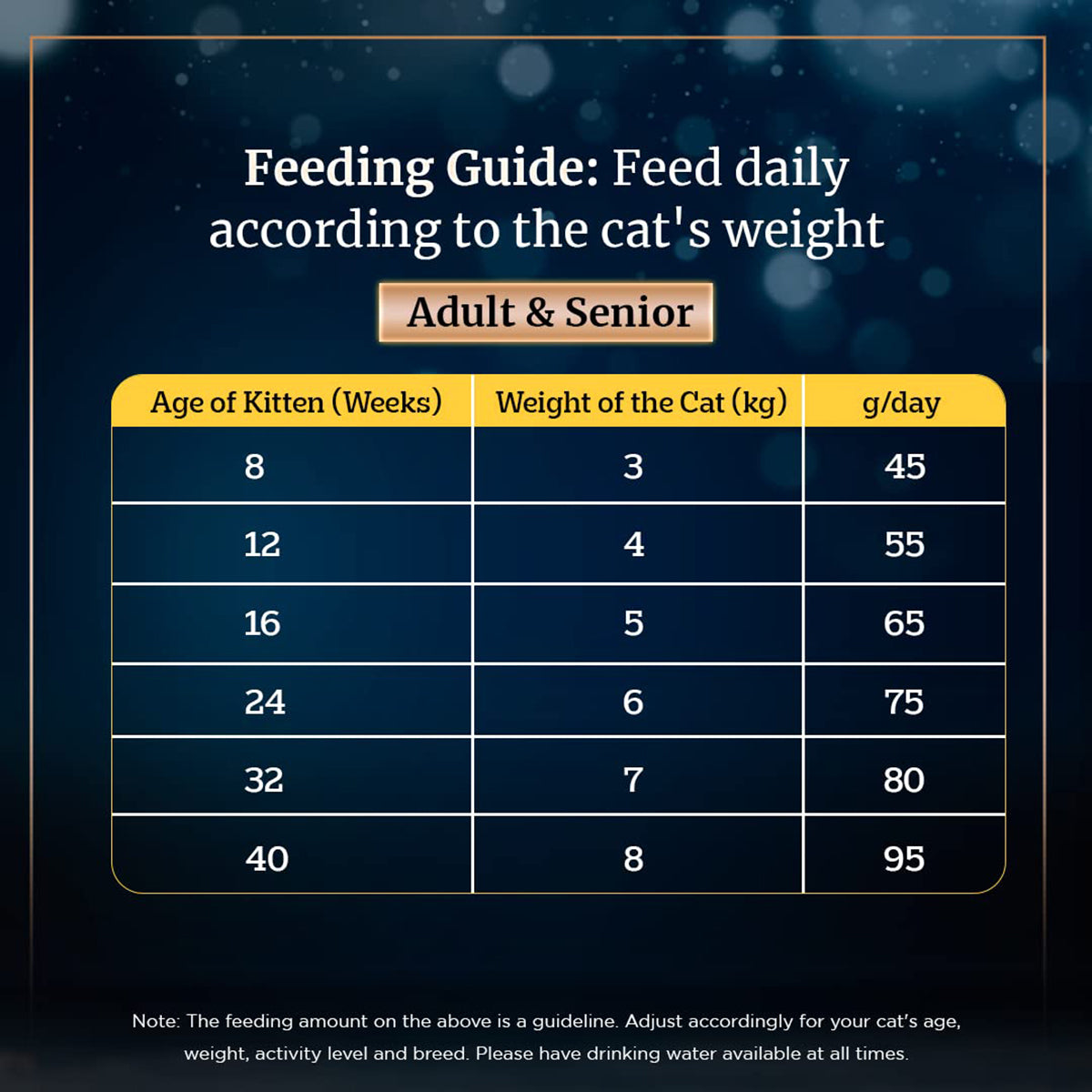 Sheba Irresistible Salmon Kitten and Adult Dry Cat Food - 1.5kg - Zigly