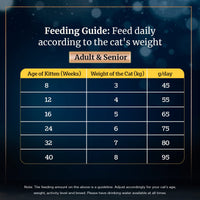 Sheba Irresistible Salmon Kitten and Adult Dry Cat Food - 1.5kg - Zigly