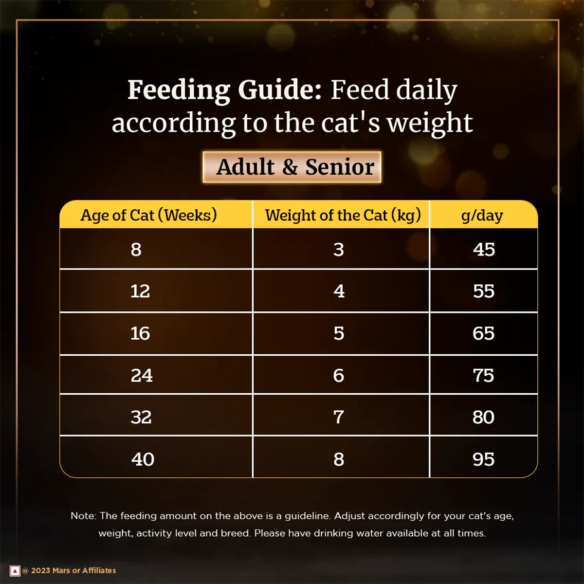 Sheba Irresistible Chicken Kitten and Adult Dry Cat Food - Zigly