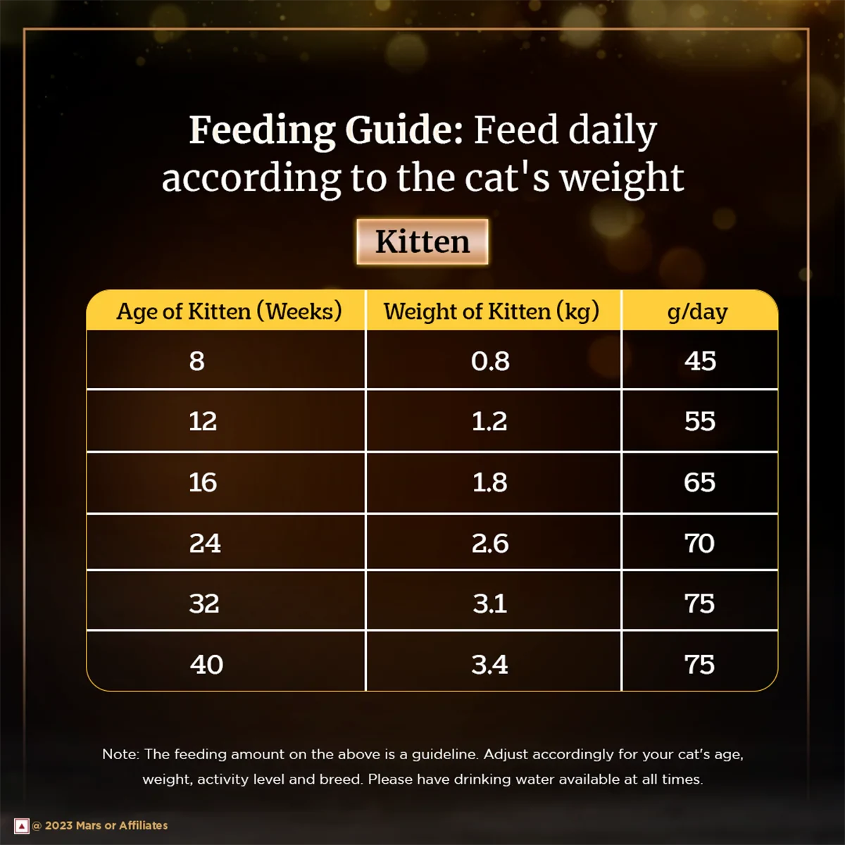 Sheba Irresistible Chicken Kitten and Adult Dry Cat Food - Zigly