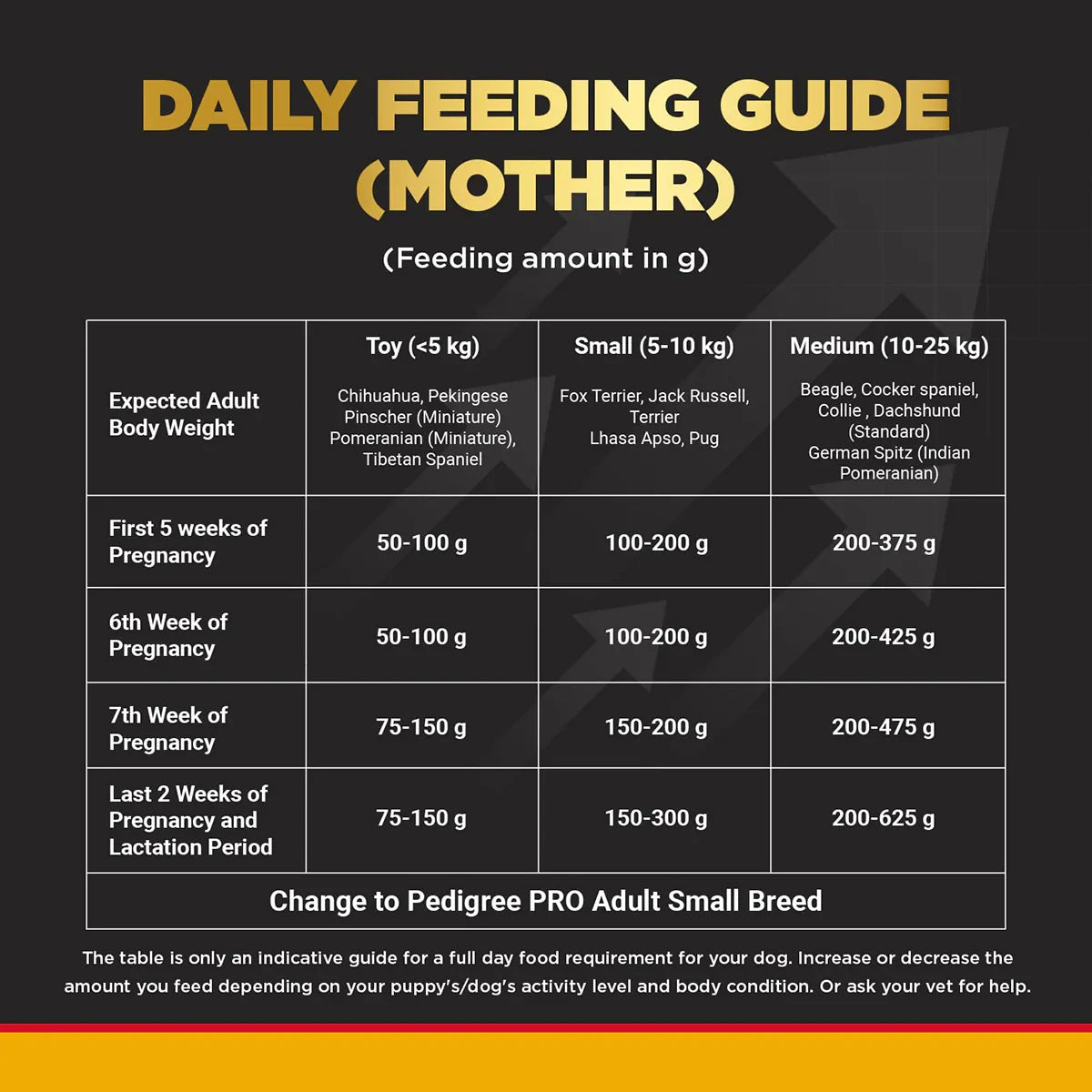 Pedigree PRO Mother & Pup Starter Small Breed, Dry Dog Food, Expert Nutrition for Pregnant/Lactating Mothers & Pups (3-12 Weeks) - 3kg - Zigly