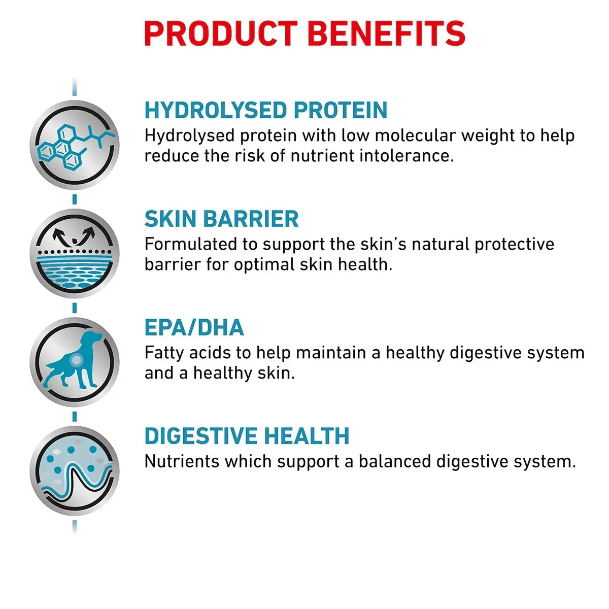 Royal Canin Veterinary Diet Hypoallergenic Dry Dog Food - Zigly