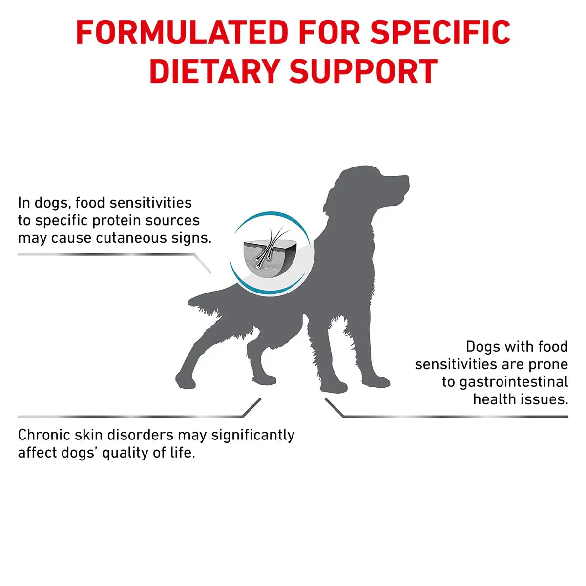 Royal Canin Veterinary Diet Hypoallergenic Dry Dog Food - Zigly