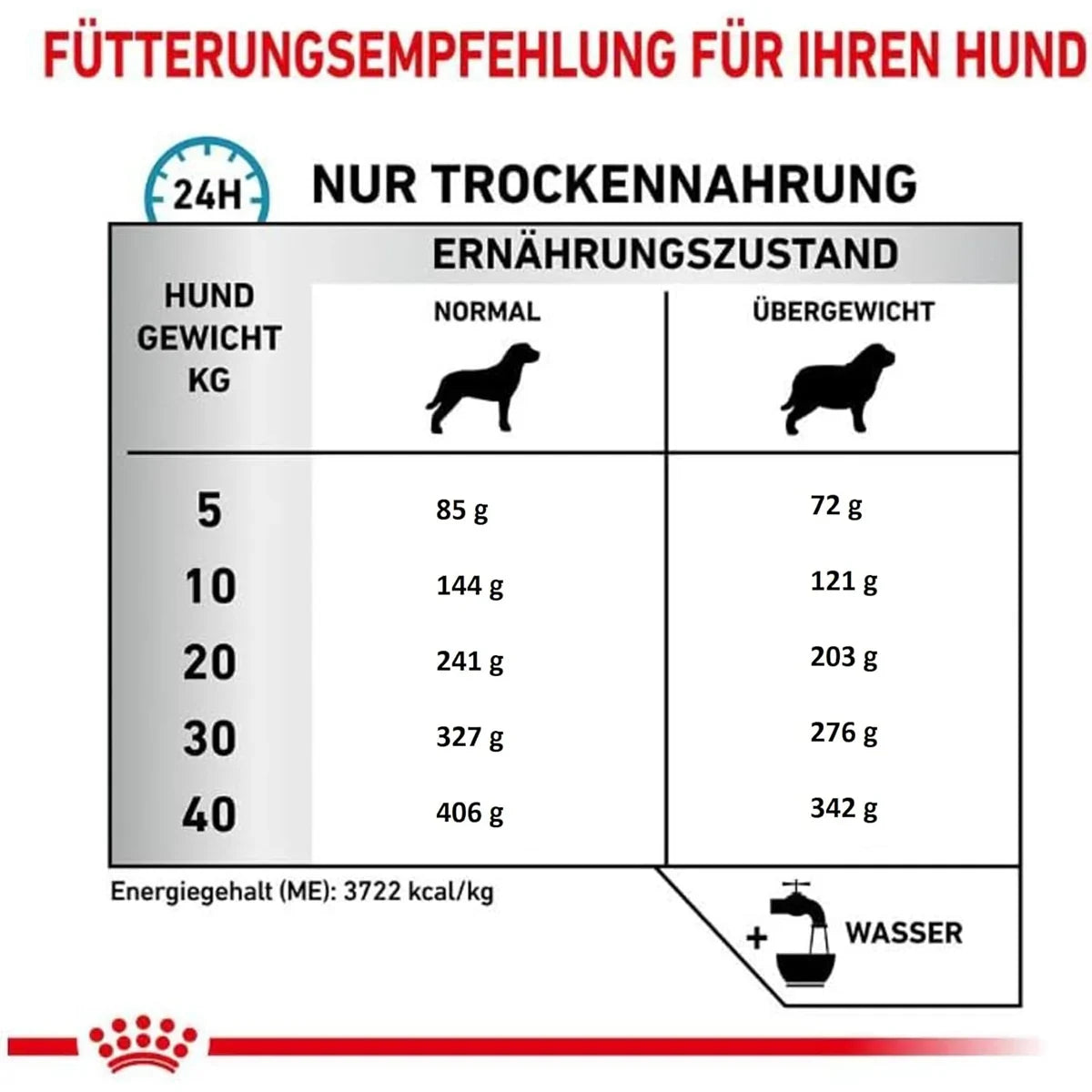 Royal Canin Veterinary Diet Hypoallergenic Moderate Calorie Dry Dog Food - 1.5kg - Zigly