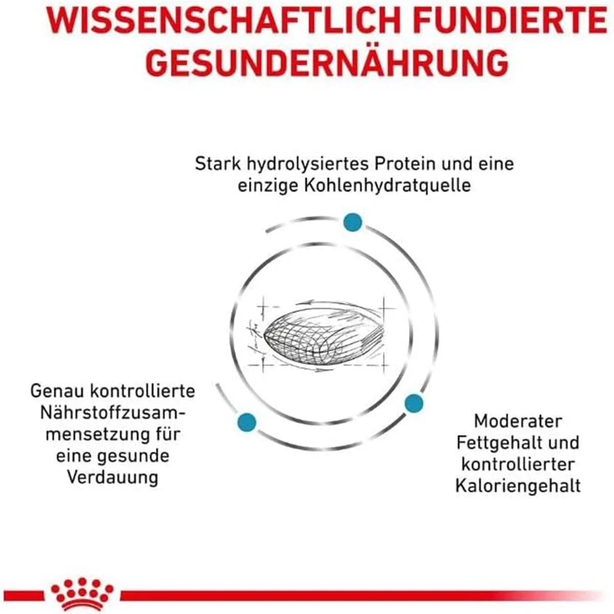 Royal Canin Veterinary Diet Hypoallergenic Moderate Calorie Dry Dog Food - 1.5kg - Zigly