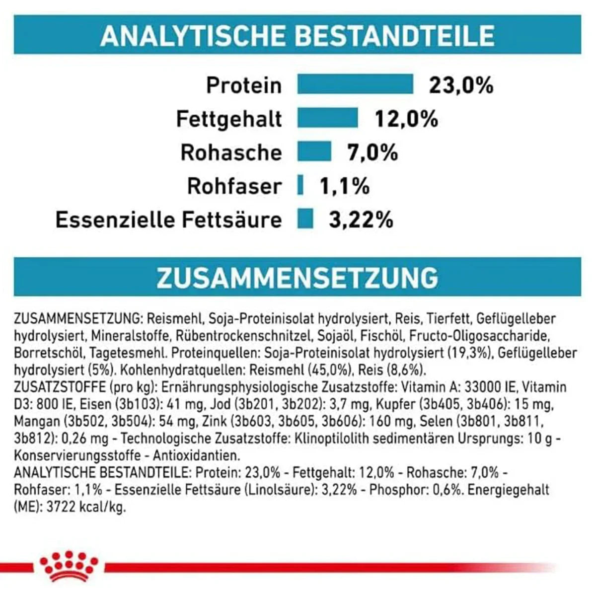 Royal Canin Veterinary Diet Hypoallergenic Moderate Calorie Dry Dog Food - 1.5kg - Zigly